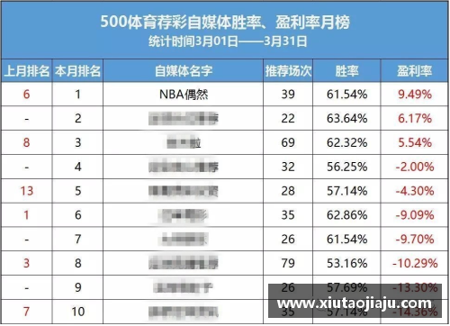 国民彩票网NBA球队研究：历史、战术与球员表现分析